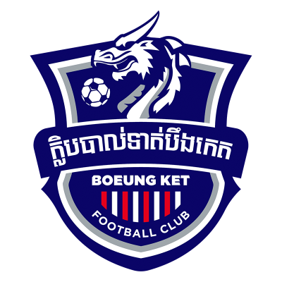Boeung Ket FC
