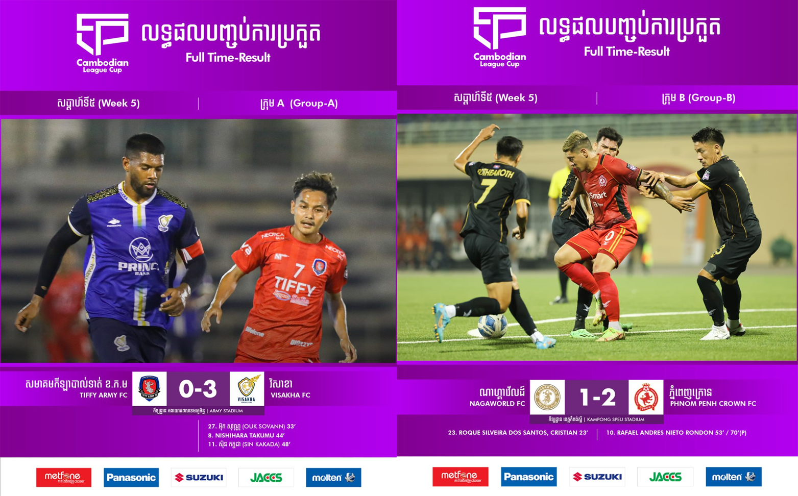 ក្រុម២ដែលមិនស្គាល់ពាក្យថាចាញ់នៅ Cambodian League Cup គិតត្រឹមសប្ដាហ៍ទី៥នេះ